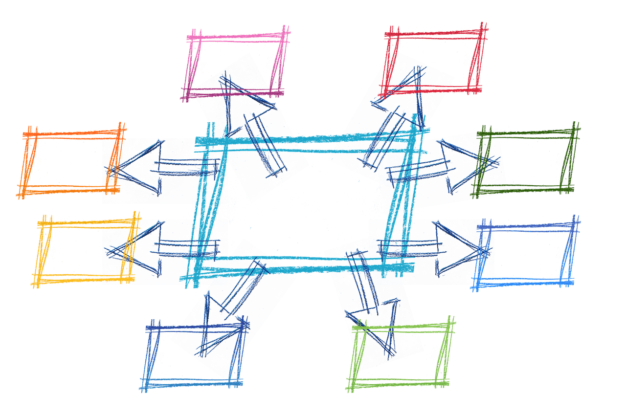 Online Marketing-Beratung & Begleitung - ein Kontakt für alle Kanäle!